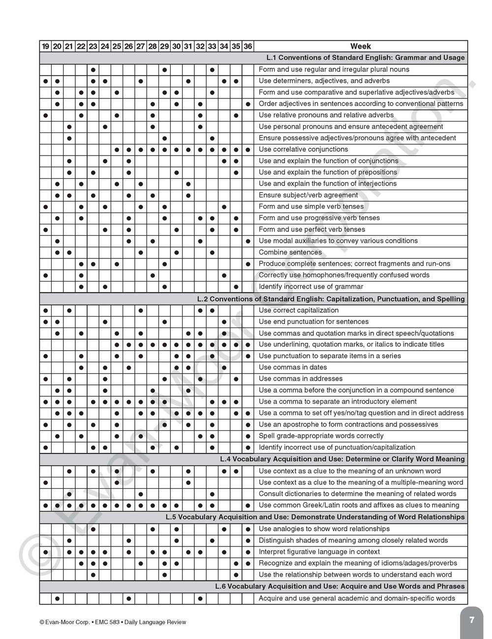 Daily Language Review, Grade 5 Teacher Edition