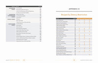 The Asheville Bee Charmer Cookbook