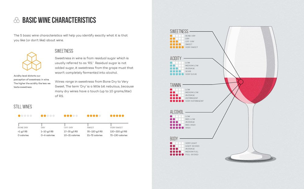 Wine Folly: The Essential Guide to Wine