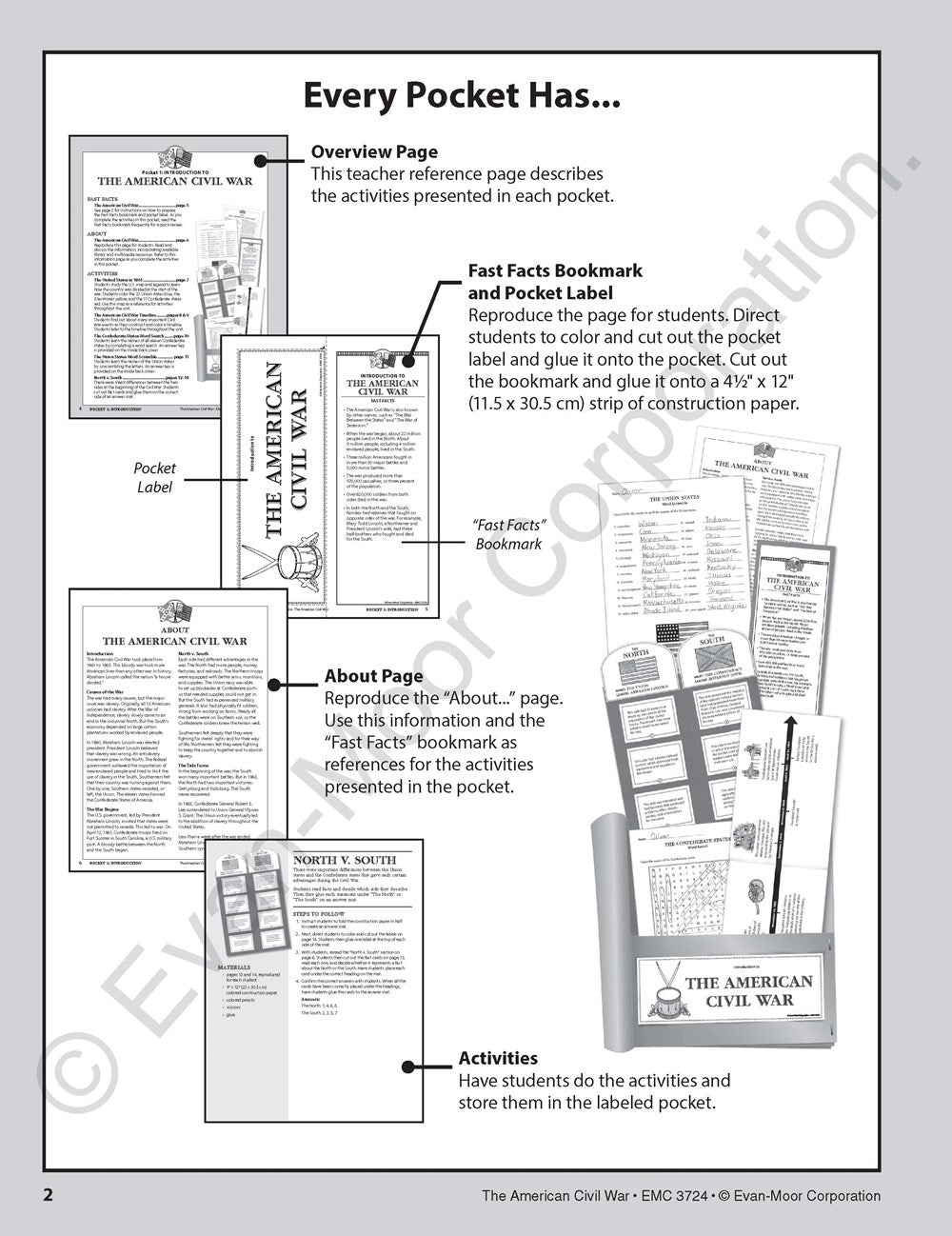 History Pockets: The American Civil War, Grade 4 - 6 Teacher Resource