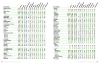 The Food Counter’s Pocket Companion, Fifth Edition: Calories, Carbohydrates, Protein, Fats, Fiber, Sugar, Sodium, Iron, Calcium, Potassium, and Vitamin D—with 30 Restaurant Chains (5th Edition)