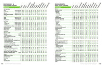 The Food Counter’s Pocket Companion, Fifth Edition: Calories, Carbohydrates, Protein, Fats, Fiber, Sugar, Sodium, Iron, Calcium, Potassium, and Vitamin D—with 30 Restaurant Chains (5th Edition)