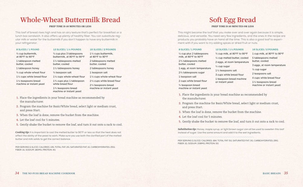 The No-Fuss Bread Machine Cookbook