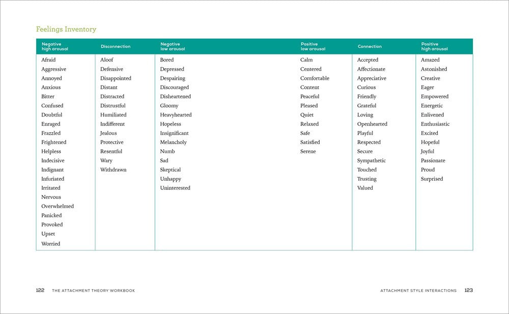 The Attachment Theory Workbook: Powerful Tools to Promote Understanding, Increase Stability, and Build Lasting Relationships