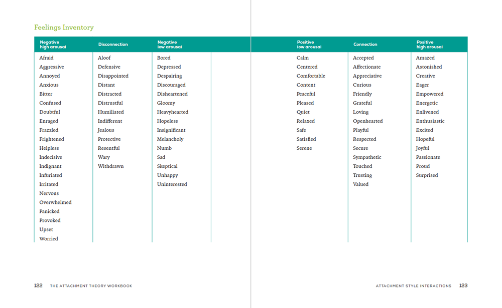 The Attachment Theory Workbook: Powerful Tools to Promote Understanding, Increase Stability, and Build Lasting Relationships