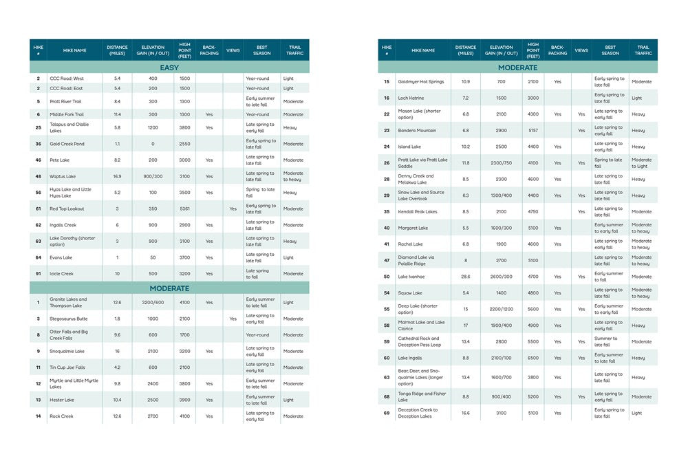 Alpine Lakes Wilderness