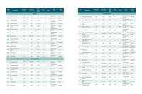 Alpine Lakes Wilderness