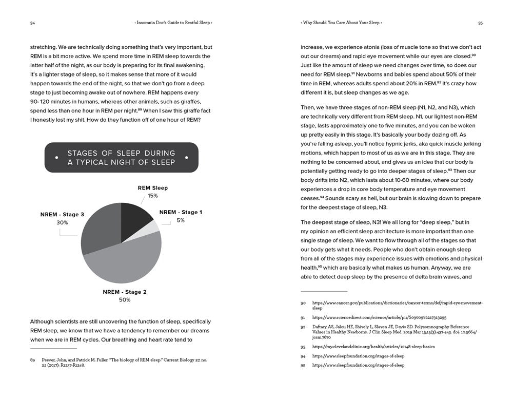 Insomnia Doc's Guide to Restful Sleep