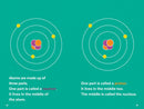 Brainy Science Readers: Do You Know Quantum Physics?