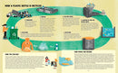Our World Out of Balance: Understanding Climate Change and What We Can Do