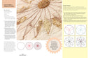 Stitch, Fabric & Thread