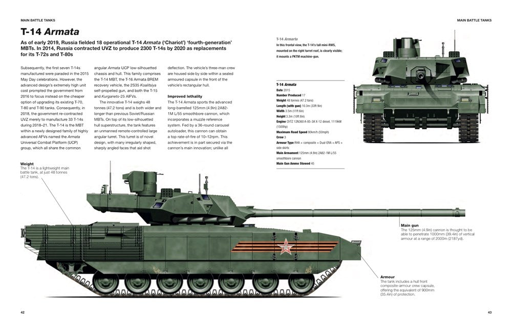 Modern Russian Tanks & AFVs