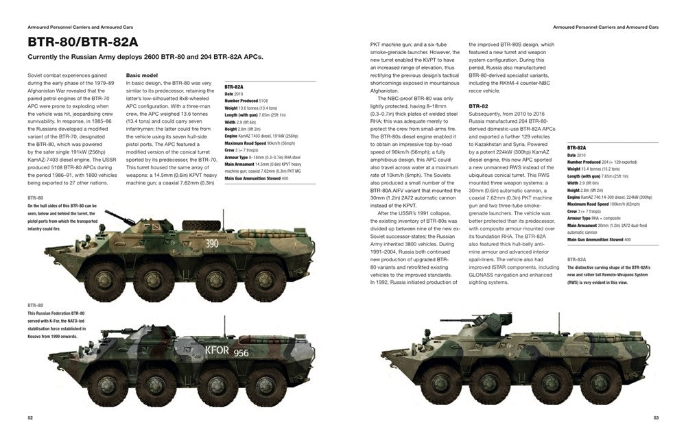 Modern Russian Tanks & AFVs