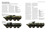 Modern Russian Tanks & AFVs