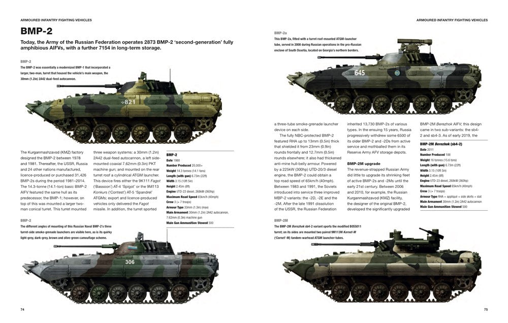 Modern Russian Tanks & AFVs