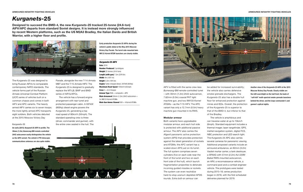 Modern Russian Tanks & AFVs