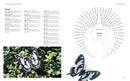 Crocheted Bees, Bugs & Butterflies