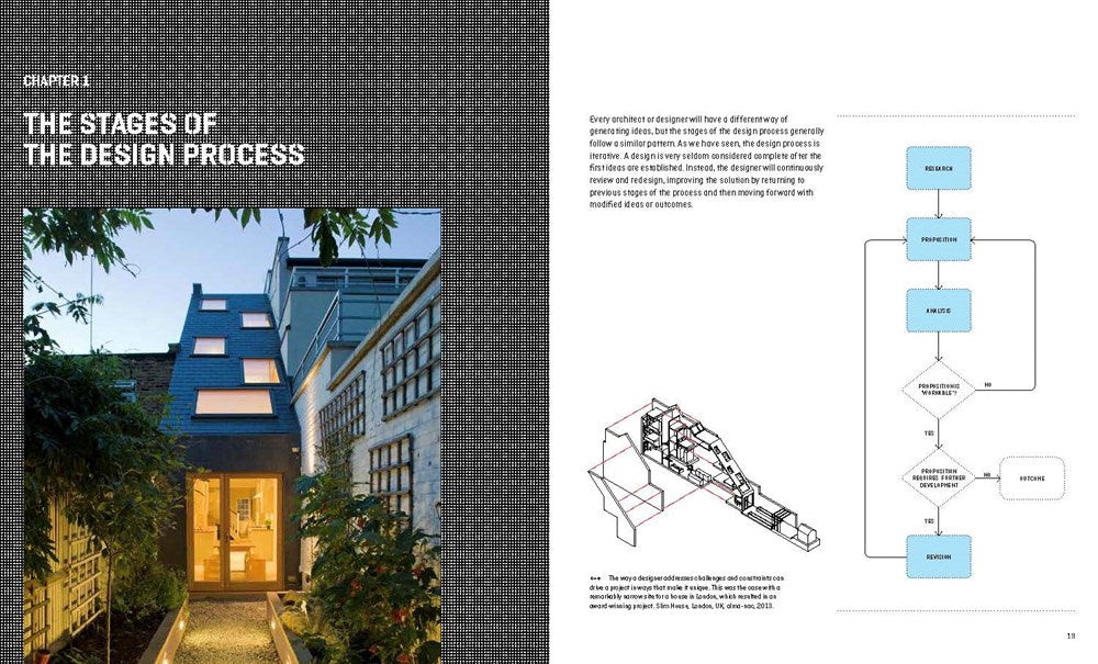 Design Process in Architecture