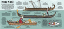 Lonely Planet Kids How Ships Work