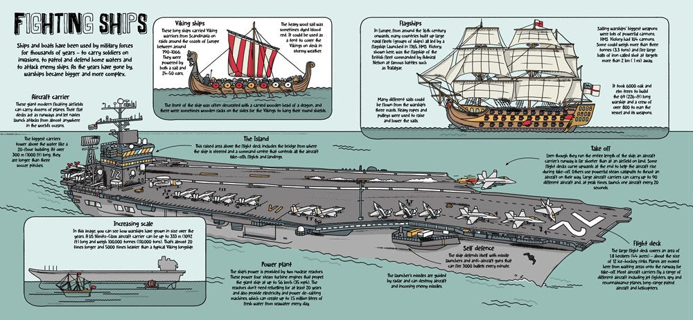 Lonely Planet Kids How Ships Work