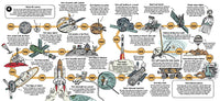 Lonely Planet Kids How Spaceships Work