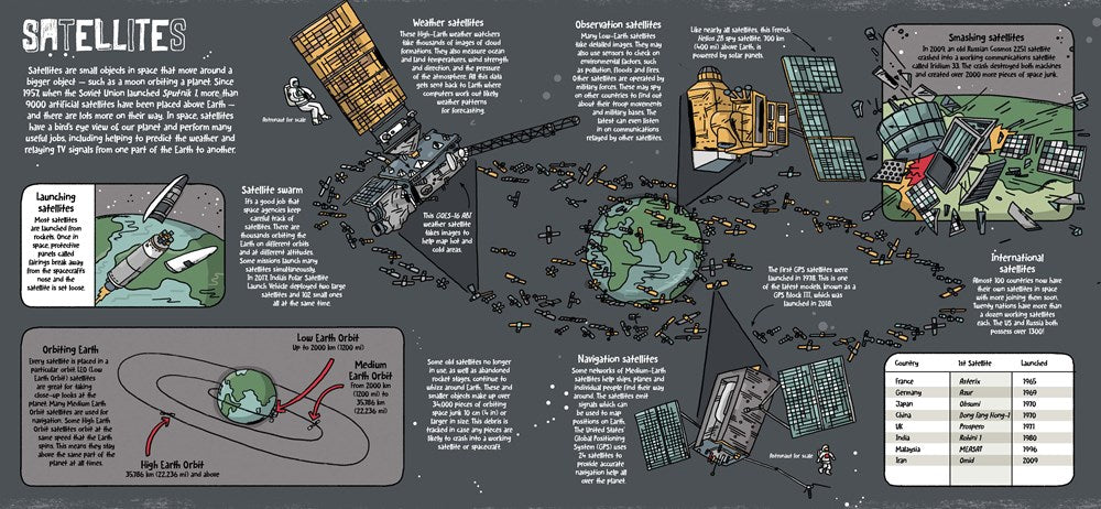 Lonely Planet Kids How Spaceships Work