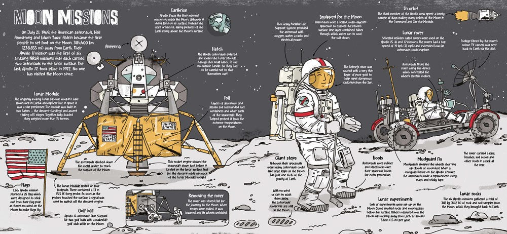 Lonely Planet Kids How Spaceships Work