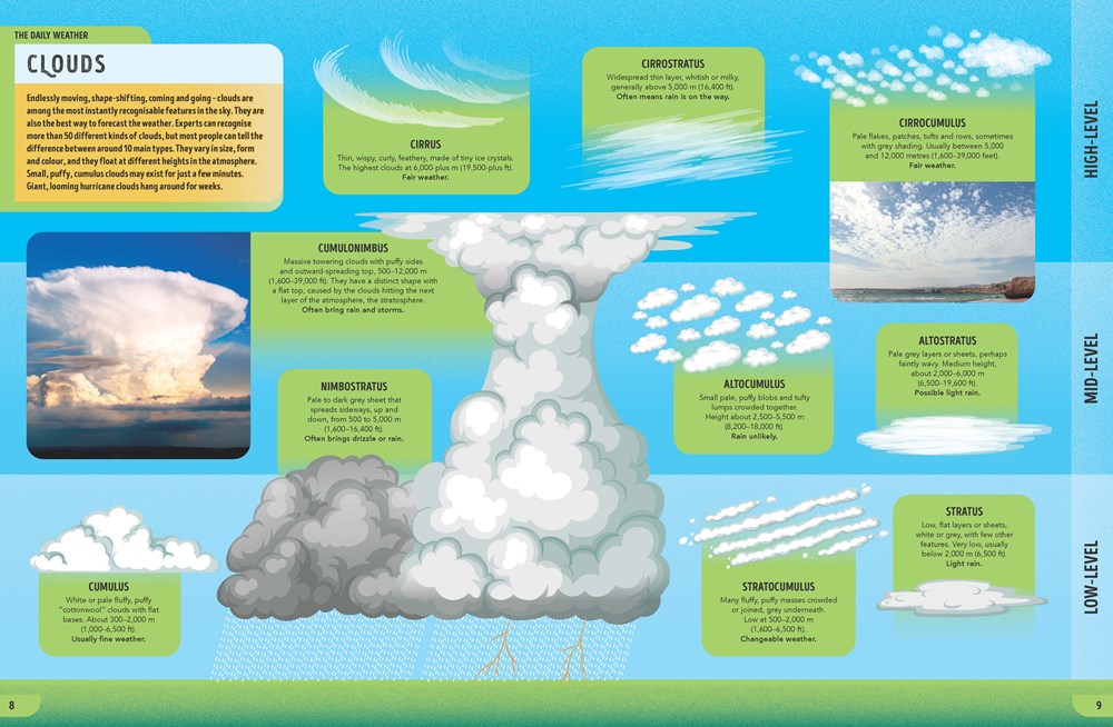 Lonely Planet Kids The Weather Book