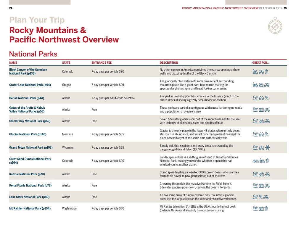 Lonely Planet Rocky Mountains & Pacific Northwest's National Parks