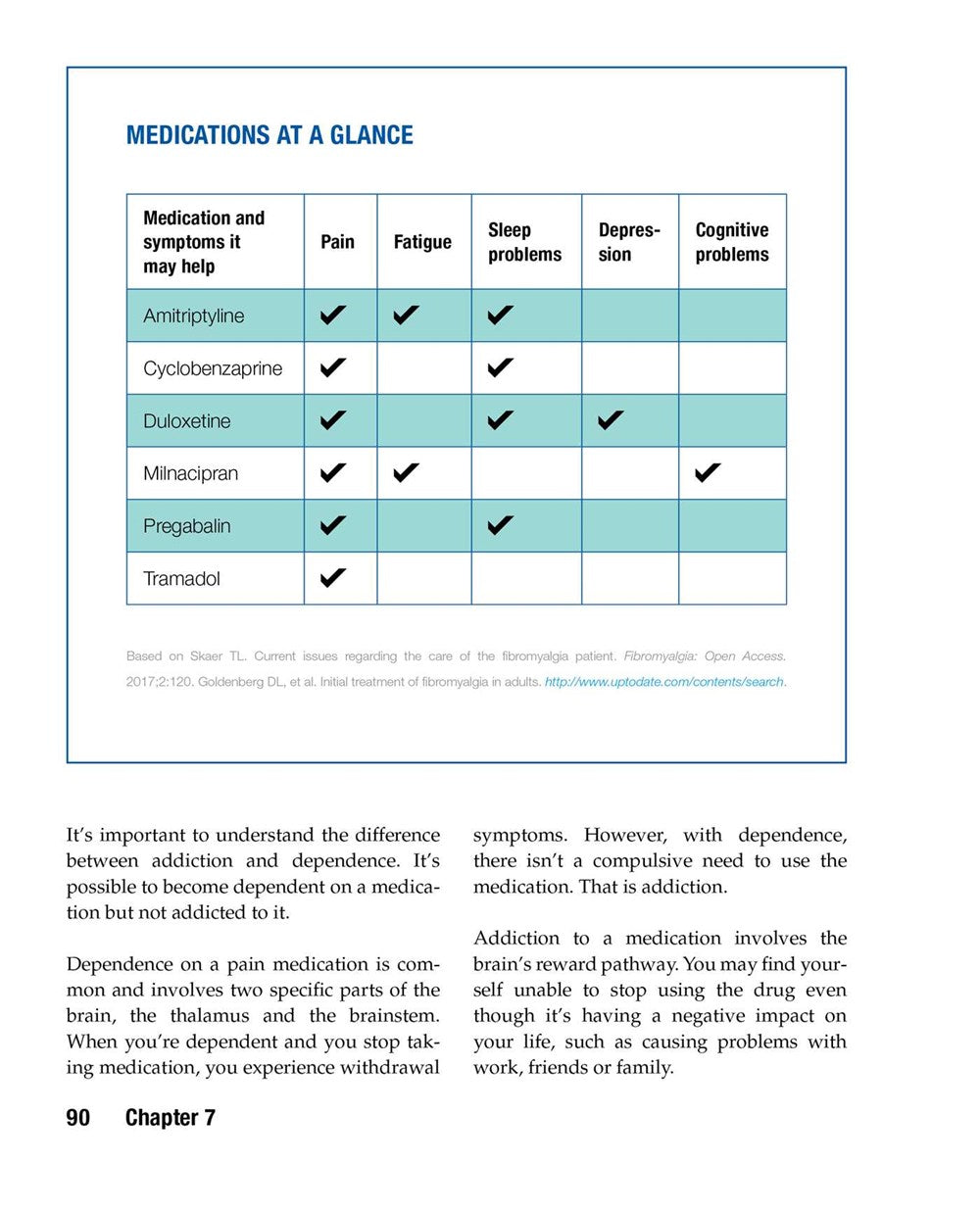 Mayo Clinic on Fibromyalgia