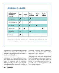 Mayo Clinic on Fibromyalgia
