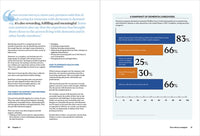 Mayo Clinic on Alzheimer's Disease and other Dementias