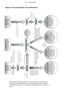 Eczema Diet