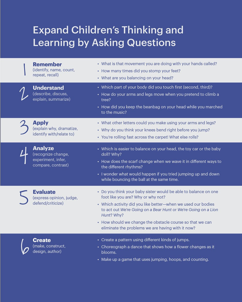 Big Questions for Young Minds