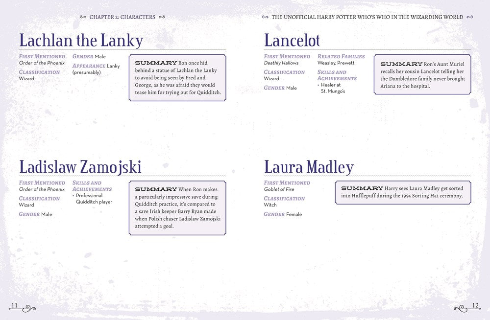 The Unofficial Harry Potter Character Compendium