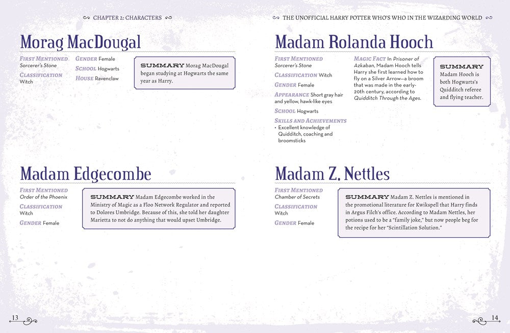 The Unofficial Harry Potter Character Compendium