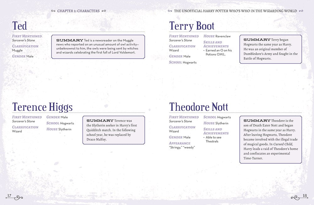 The Unofficial Harry Potter Character Compendium