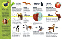 Dodos Are Not Extinct