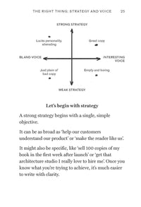 Copywrong to Copywriter