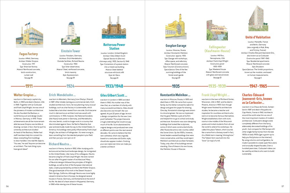 The Power of Architecture