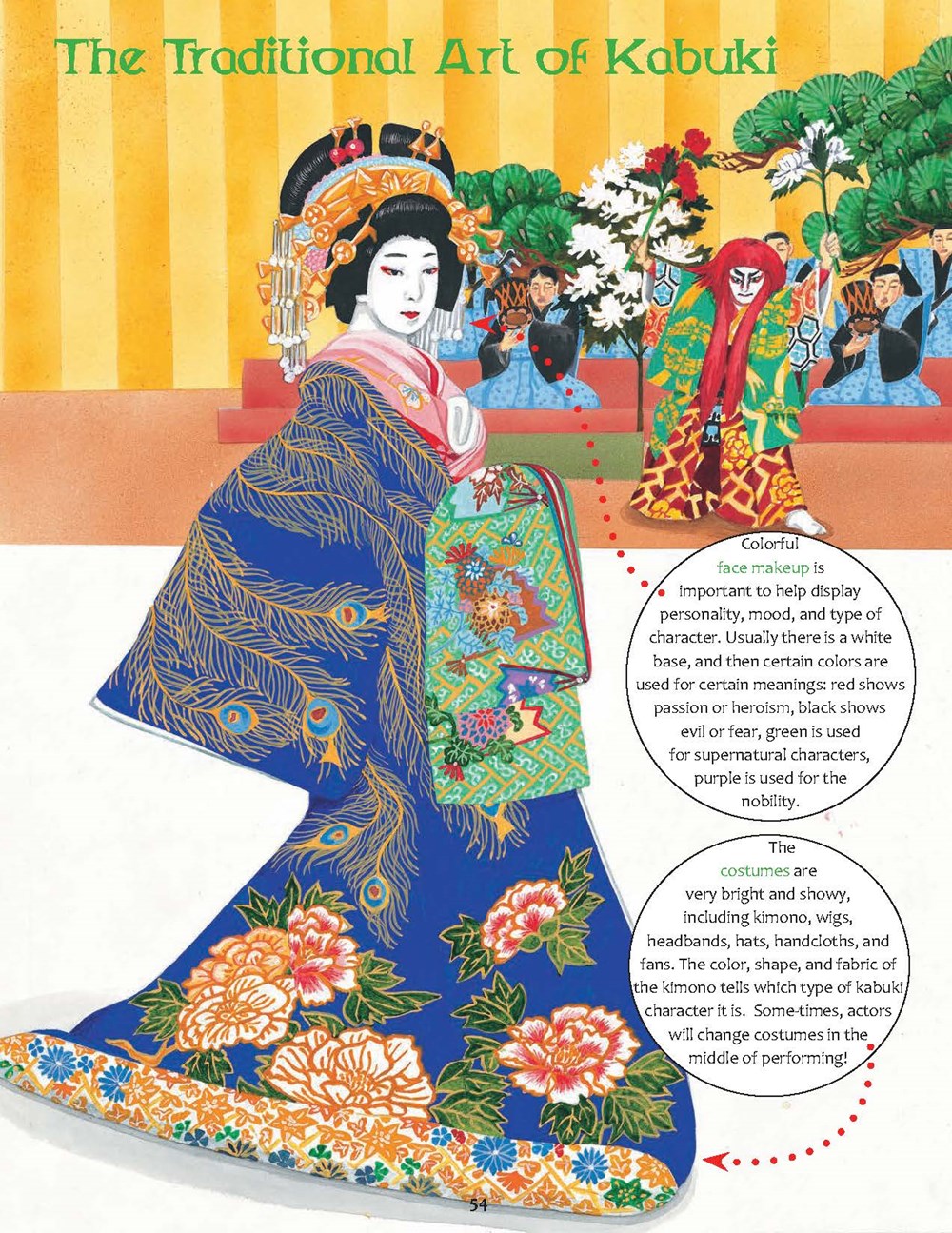 All About Japan