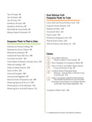 Japanese Style Companion Planting