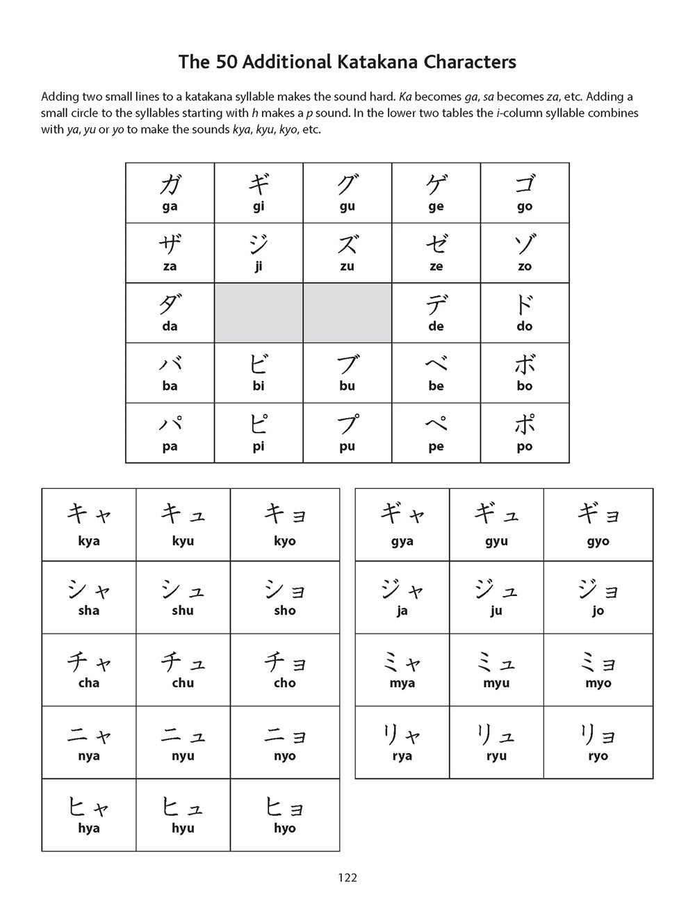 Japanese Language Writing Practice Book