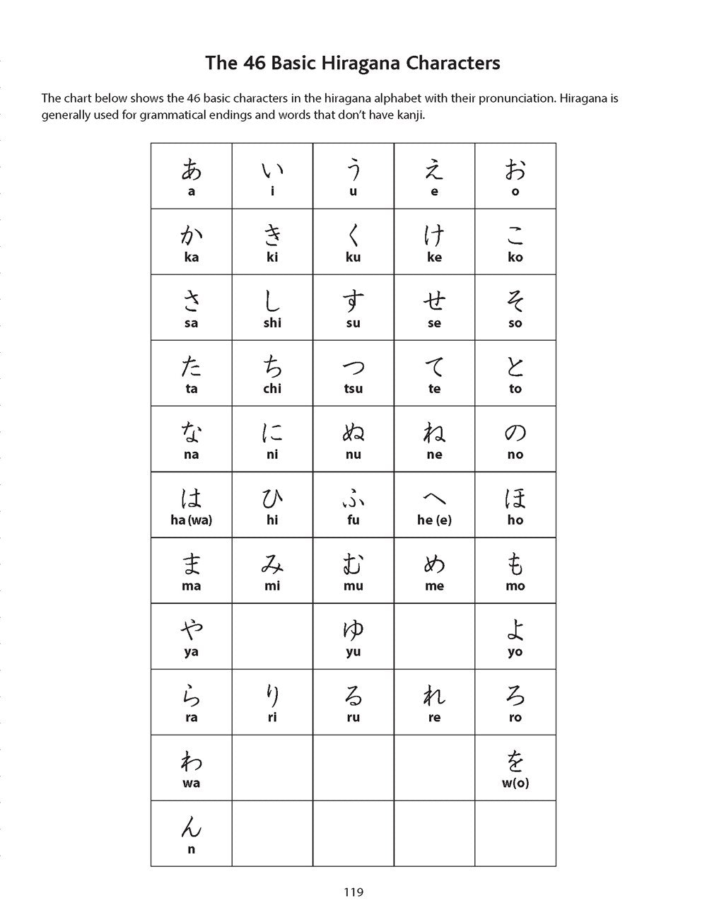 Japanese Language Writing Practice Book