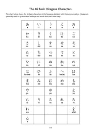 Japanese Language Writing Practice Book