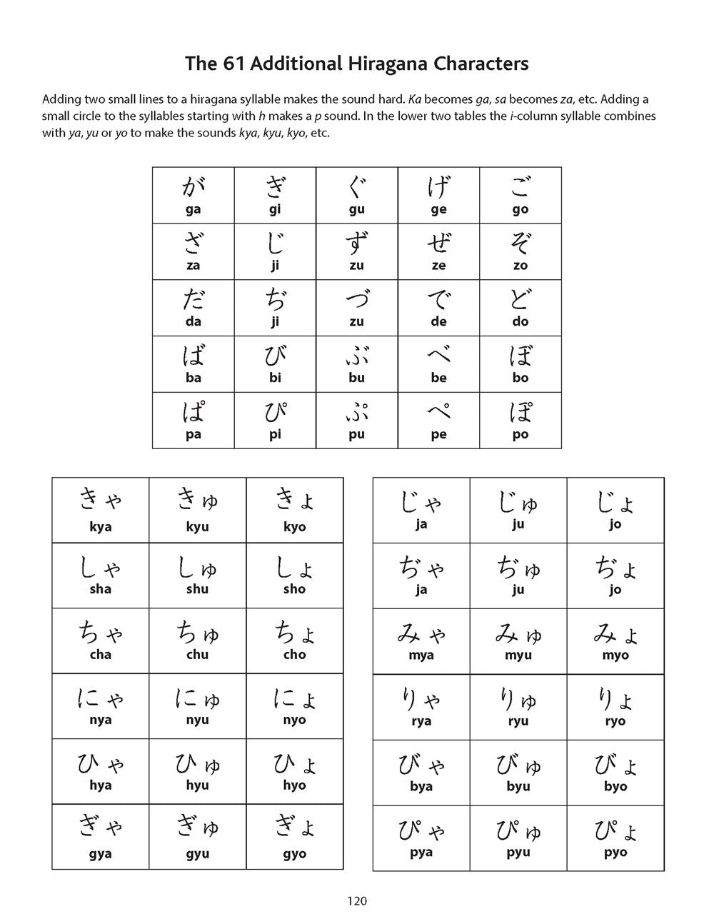 Japanese Language Writing Practice Book