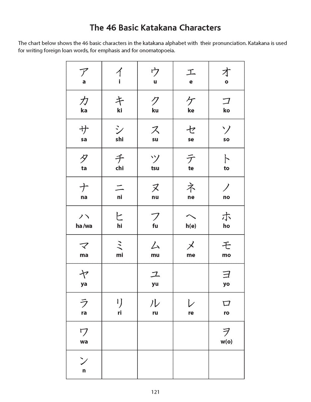 Japanese Language Writing Practice Book
